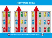 korytarz życia