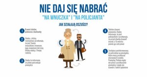 plakat działań profilaktycznych nie daj się nabrać &quot;na wnuczka&quot; i &quot;na policjanta&quot; jak działaja oszuści