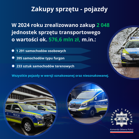 Infografika - Zakup sprzętu